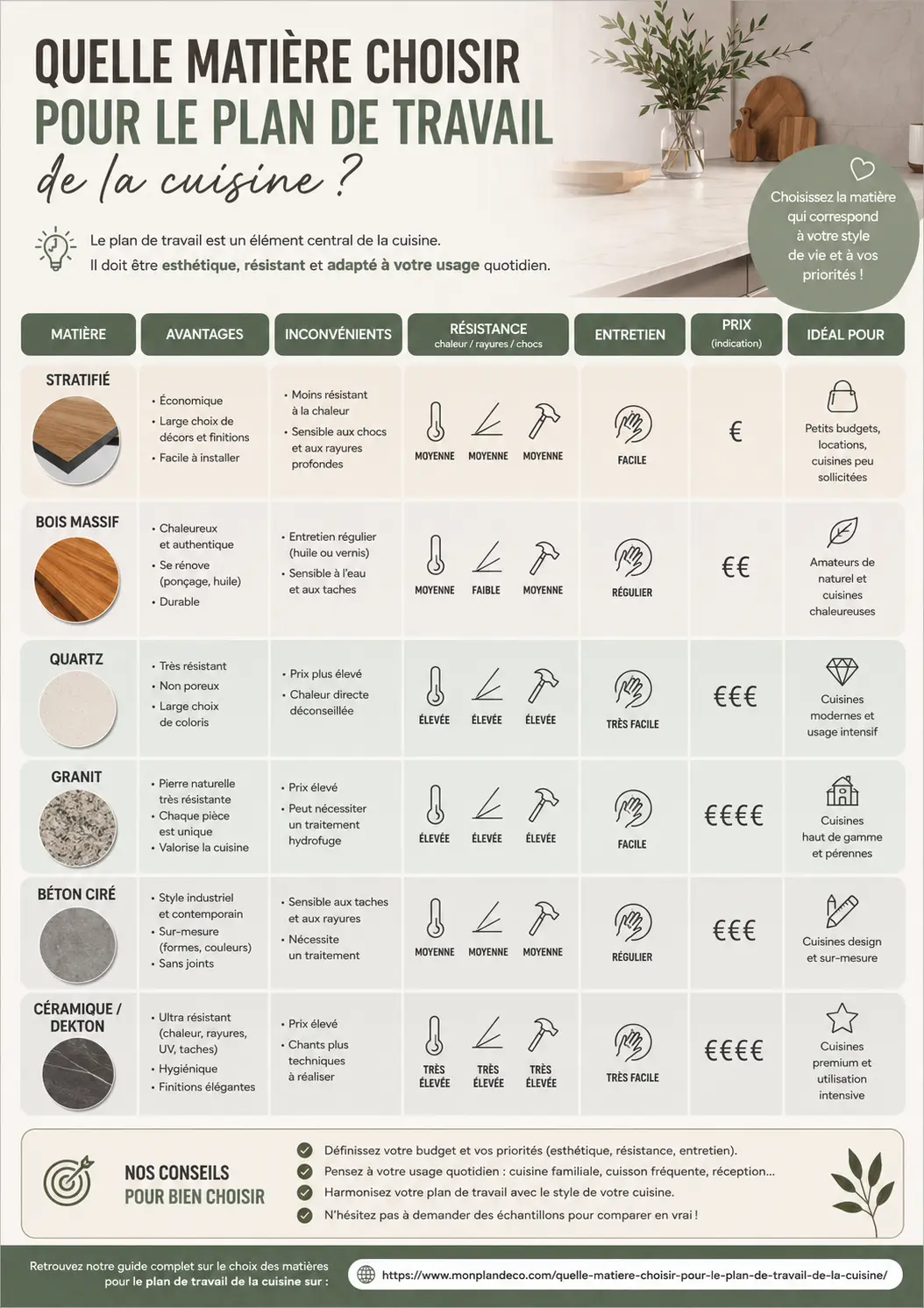 Quelle matière choisir pour le plan de travail de la cuisine - infographie